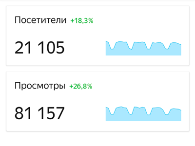 Статистика