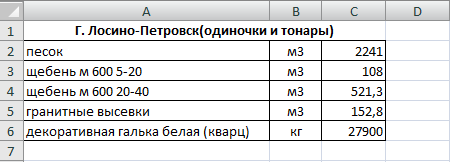 одиночки и тонары