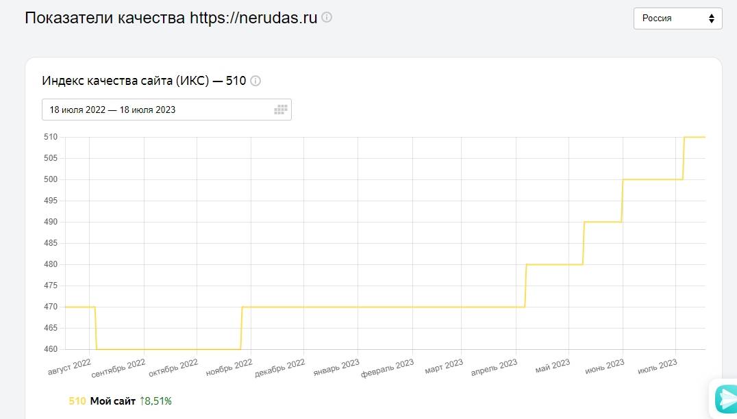 Растет качество сайта