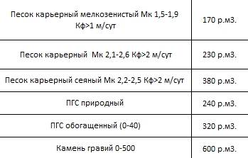 Карьер Майское 