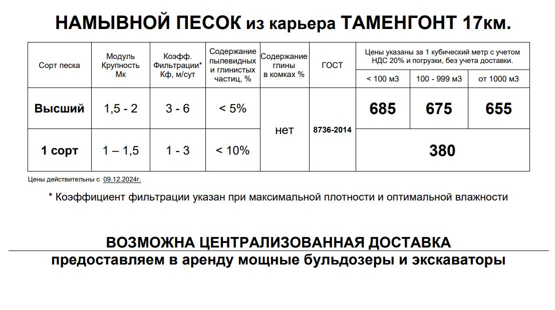 Таменгонт 17 км