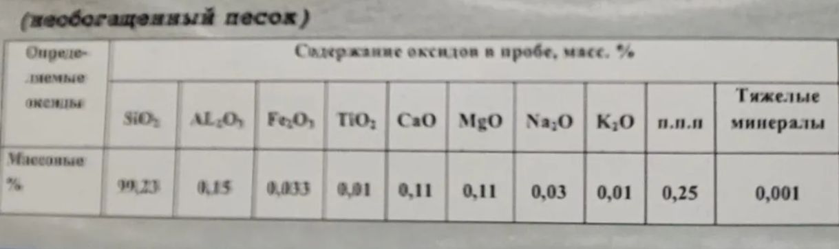 Продам карьер кварцевый песок