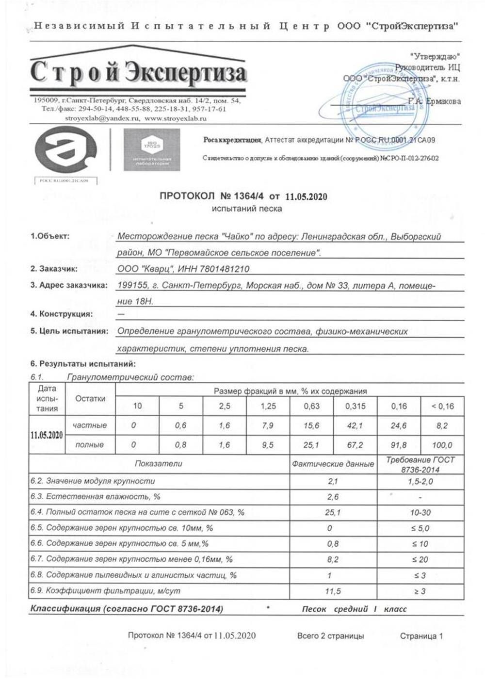 Протокол испытаний песка Чайко карьер