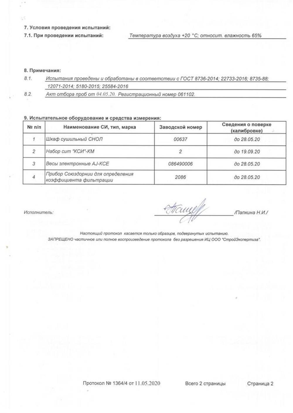 Протокол испытаний песка Чайко карьер