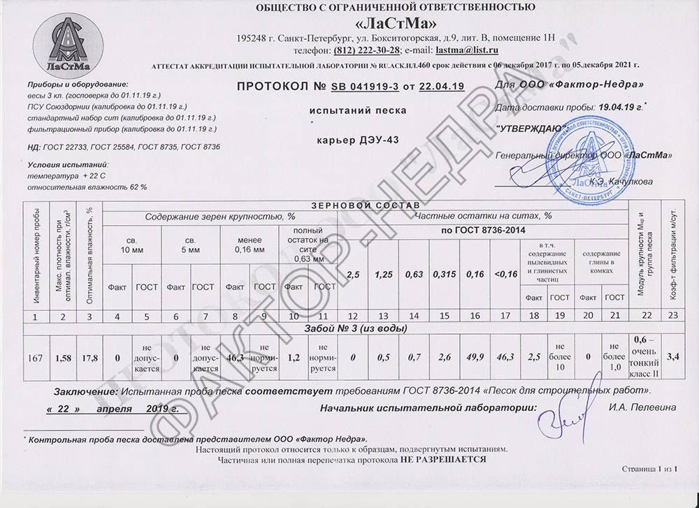 еще один протокол испытаний