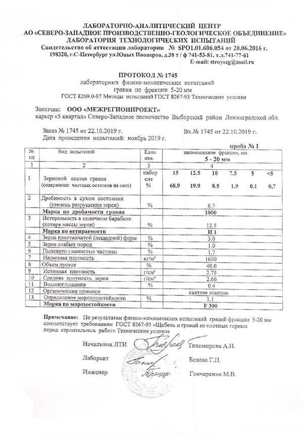 протокол ПГС