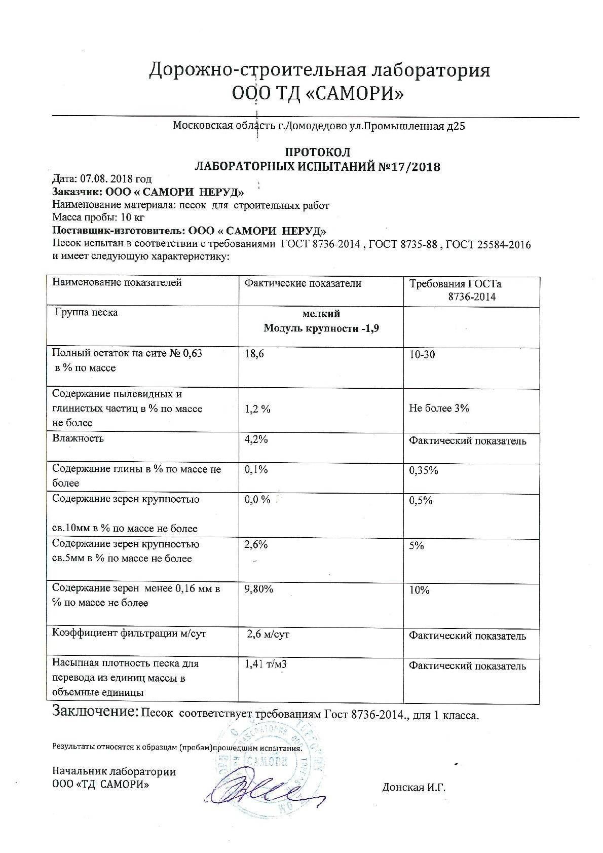 протокол испытания Далматово