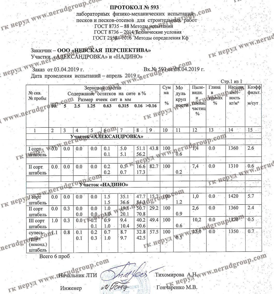 протокол о  о соответствие песка на Карьере надино