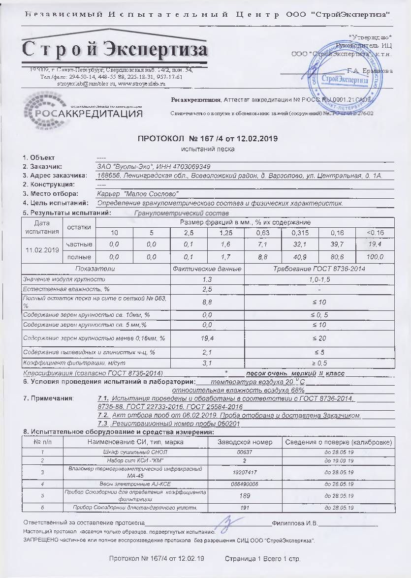 Протокол испытаний качества песка