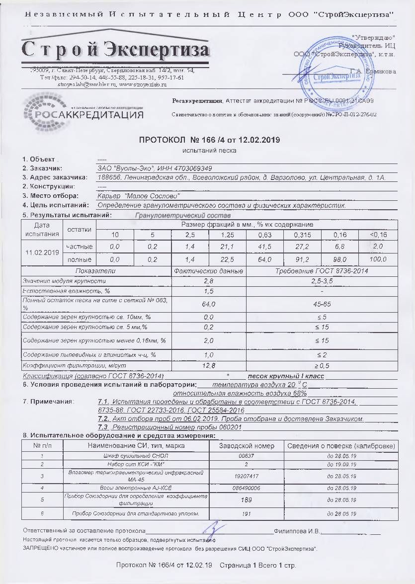 Протокол испытаний качества песка вуолы эко