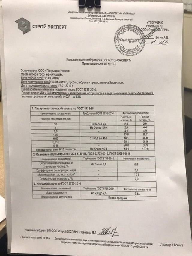 протокол испытаний карьер кудлей